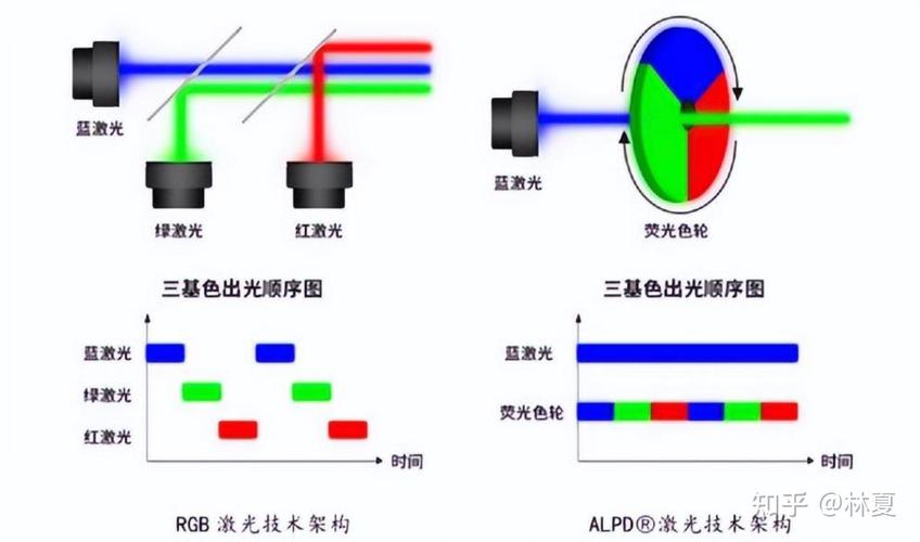 激光成像技术应用范围究竟有多广？-图2