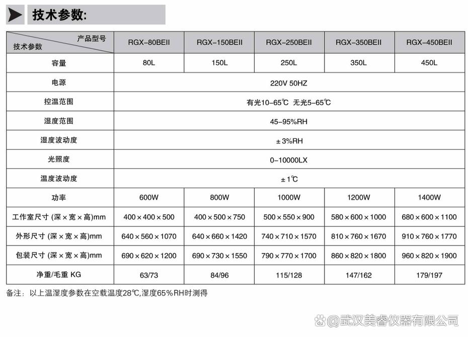 进口人工气候箱品牌价差为何这么大？-图2