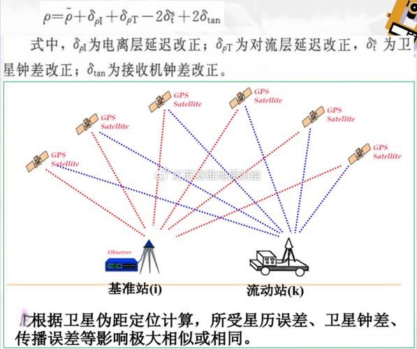 gps 技术设计实例-图3 gps 技术设计实例-图3