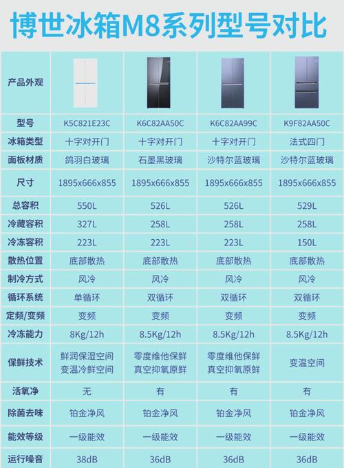 最新医用冰箱品牌排行榜-图2