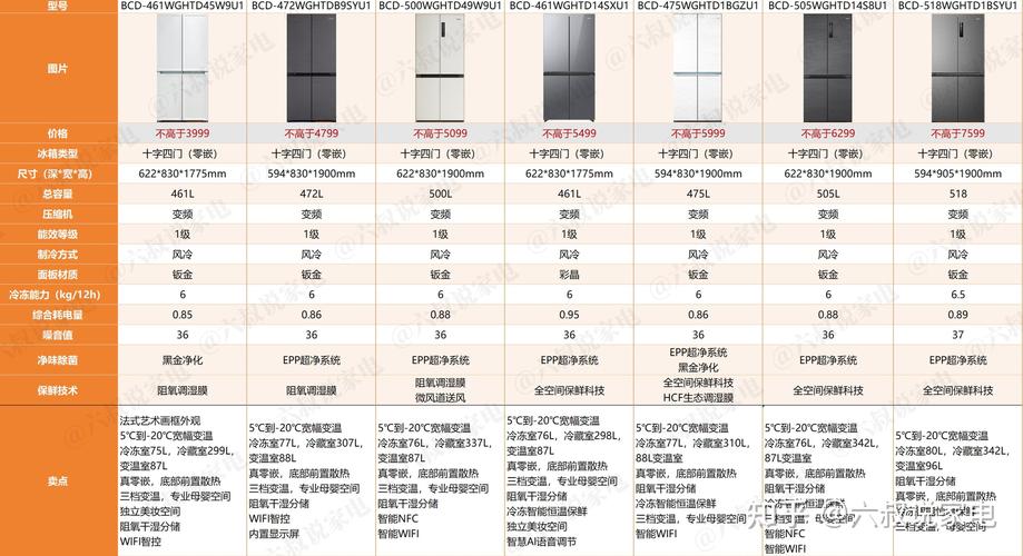 最新医用冰箱品牌排行榜-图3