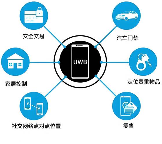 UWB技术特点有哪些?-图1 UWB技术特点有哪些?-图1