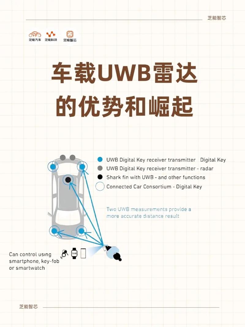 UWB技术特点有哪些?-图2 UWB技术特点有哪些?-图2