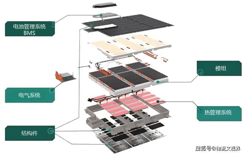锂电pack核心技术瓶颈突破路径？-图3