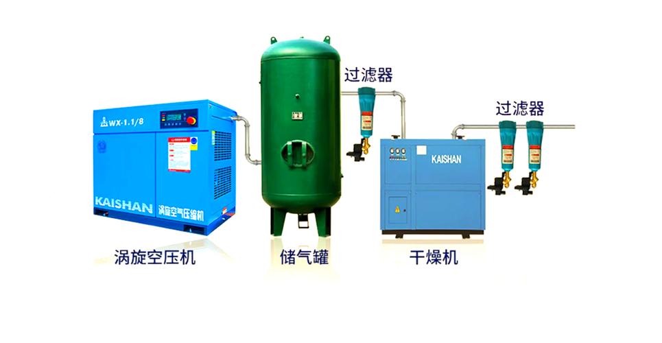 单螺杆空压机品牌有哪些？-图2