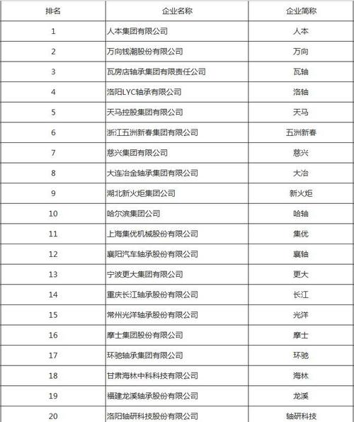 进口轴承品牌排行榜，哪个品牌更靠谱？-图2