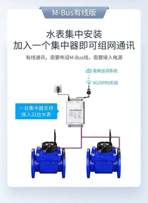 远传水表与智能水表品牌有何区别？-图3