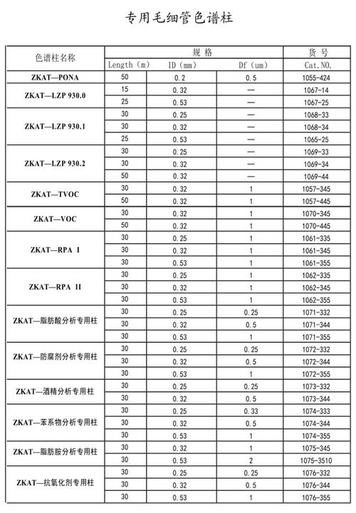 常见色谱柱品牌型号如何选?-图2 常见色谱柱品牌型号如何选?-图2
