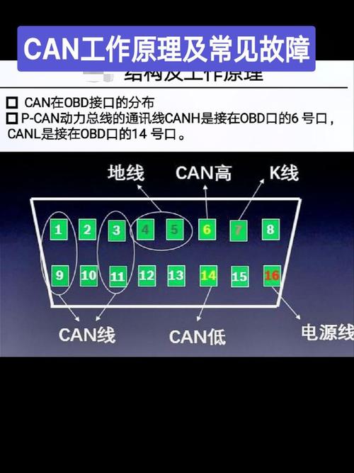 汽车CAN技术是什么?核心原理与应用场景解析-图1 汽车CAN技术是什么?核心原理与应用场景解析-图1
