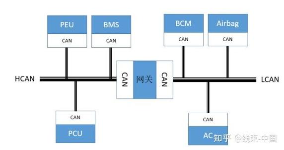 汽车CAN技术是什么？核心原理与应用场景解析-图3