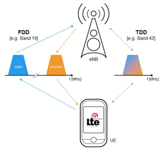 3DMIMO技术案例如何实现高效覆盖?-图3 3DMIMO技术案例如何实现高效覆盖?-图3