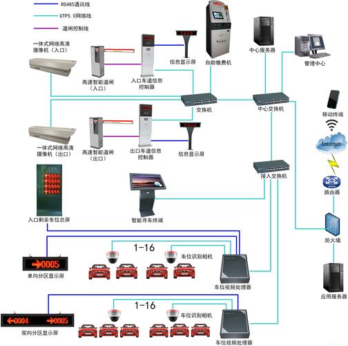 潍坊停车场管理系统品牌哪家好？-图2