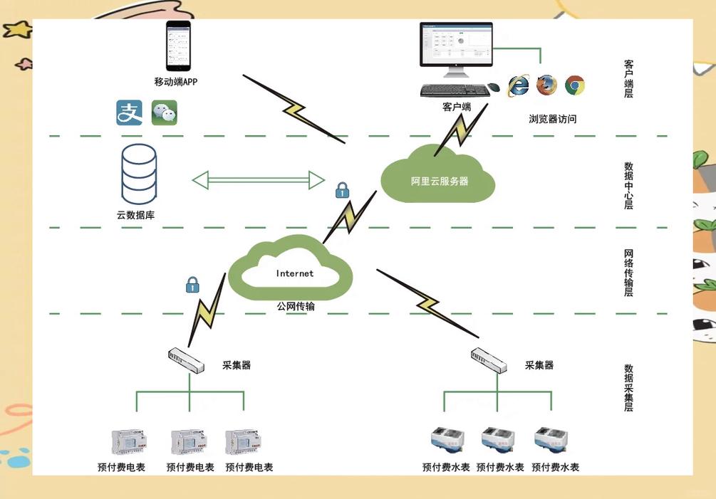 NB-IoT技术优势具体体现在哪些方面?-图1 NB-IoT技术优势具体体现在哪些方面?-图1