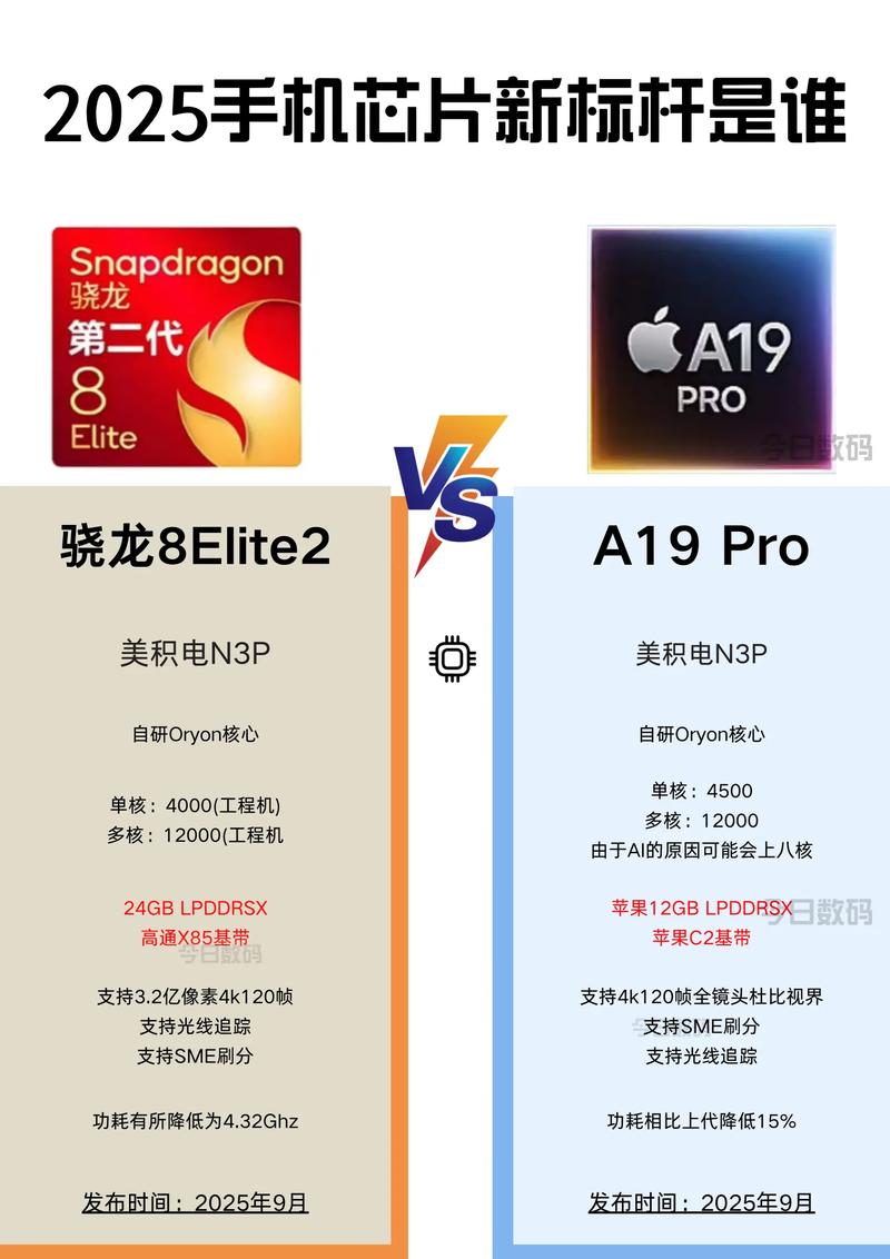 中国芯片2025，能否突破关键核心技术？-图3