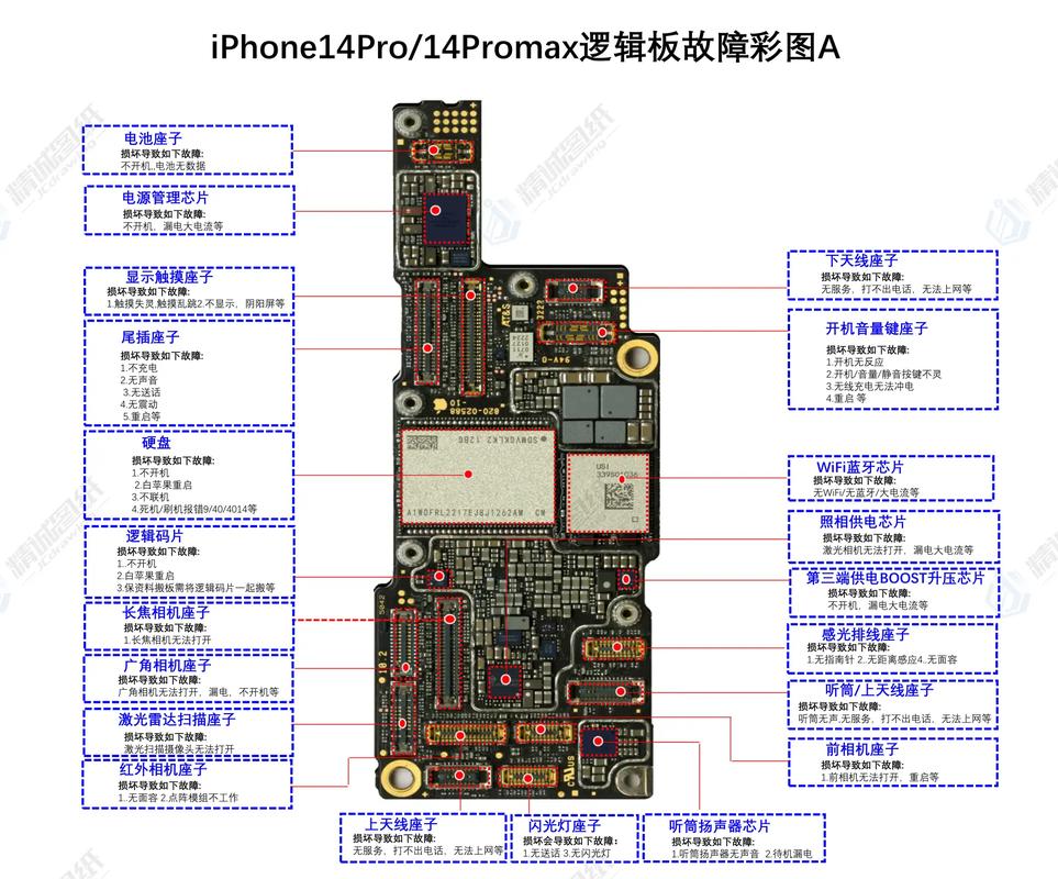 手机原理与故障维修 pdf-图1 手机原理与故障维修 pdf-图1