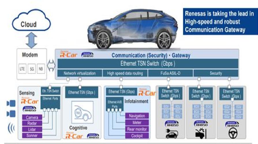 车辆总线数据采集技术如何高效实现?-图1 车辆总线数据采集技术如何高效实现?-图1