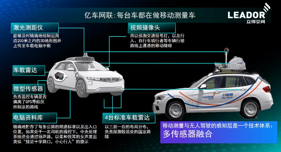 车辆总线数据采集技术如何高效实现?-图3 车辆总线数据采集技术如何高效实现?-图3