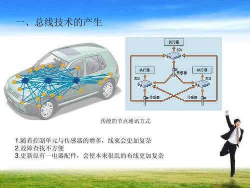 车辆总线数据采集技术如何高效实现？-图2