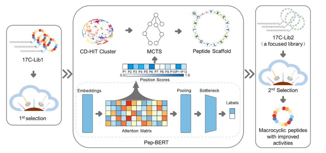 WPAN关键技术具体有哪些?-图2 WPAN关键技术具体有哪些?-图2