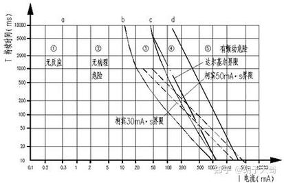 电流误差曲线修正技术如何精准提升测量精度?-图1 电流误差曲线修正技术如何精准提升测量精度?-图1