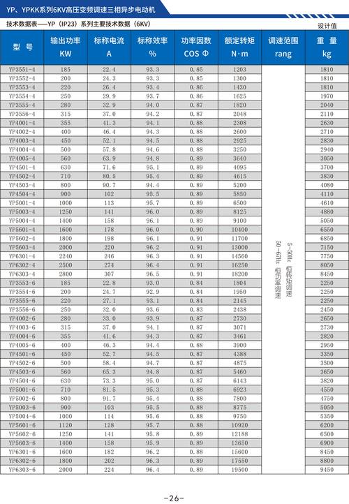 高压变频电机技术要求-图2 高压变频电机技术要求-图2