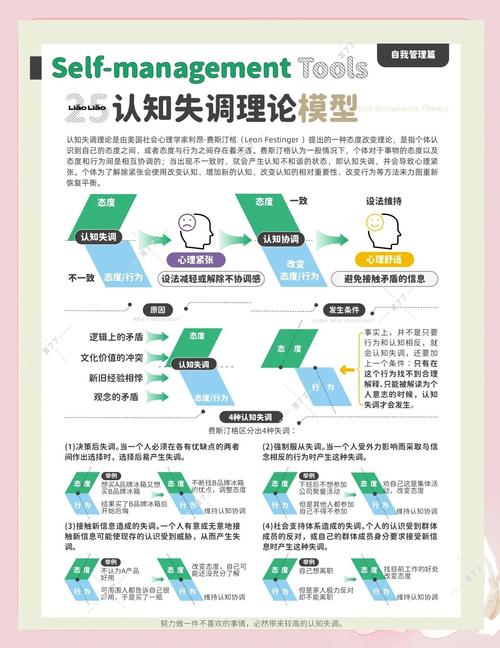 失调修正技术及其应用-图1