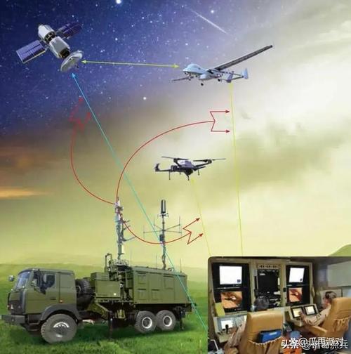 雷达电子防御技术特点-图1 雷达电子防御技术特点-图1