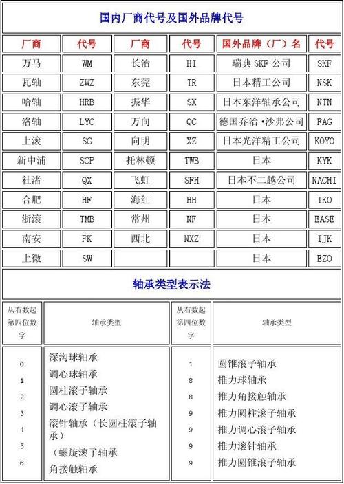国外知名轴承品牌TOP榜,谁才是行业领跑者?-图3 国外知名轴承品牌TOP榜,谁才是行业领跑者?-图3