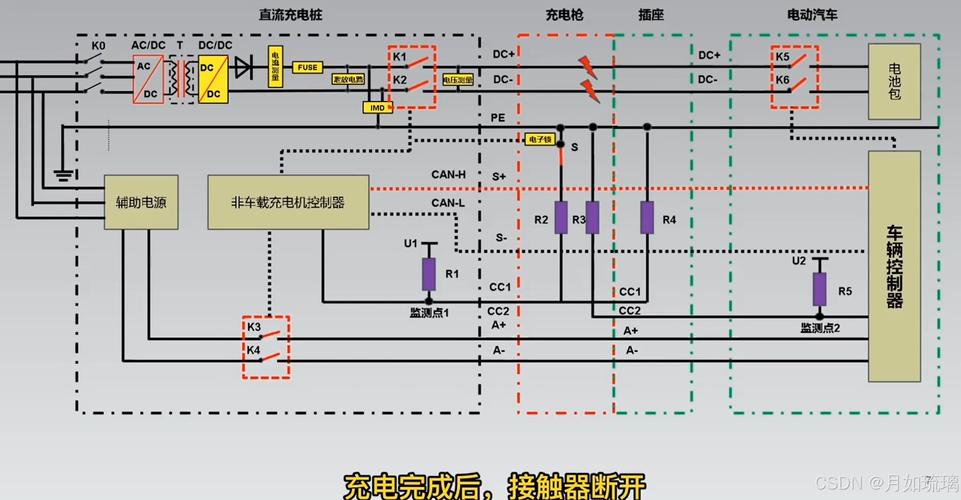 电动汽车充电桩原理及维修-图2
