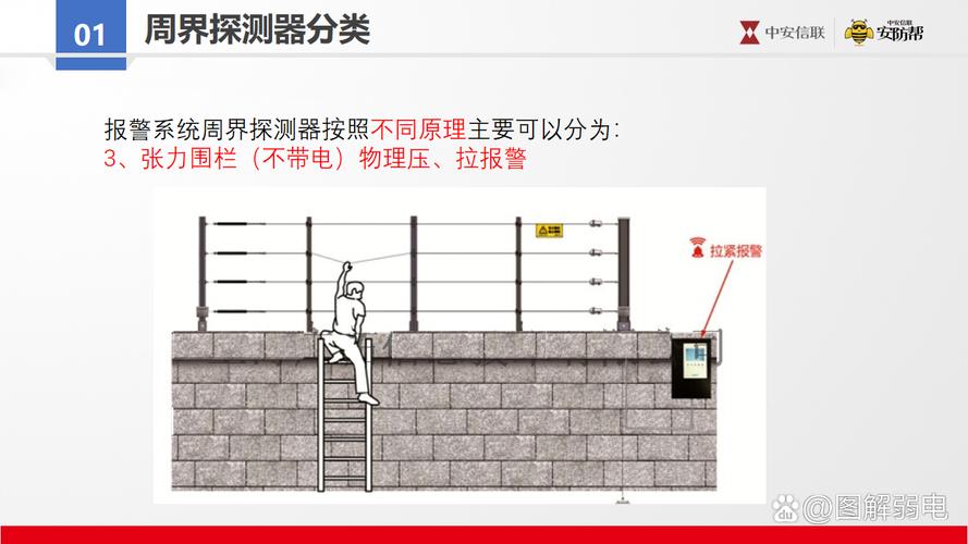 周界防越报警品牌有哪些？-图2