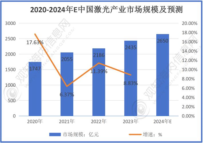 激光技术国外发现现状-图1