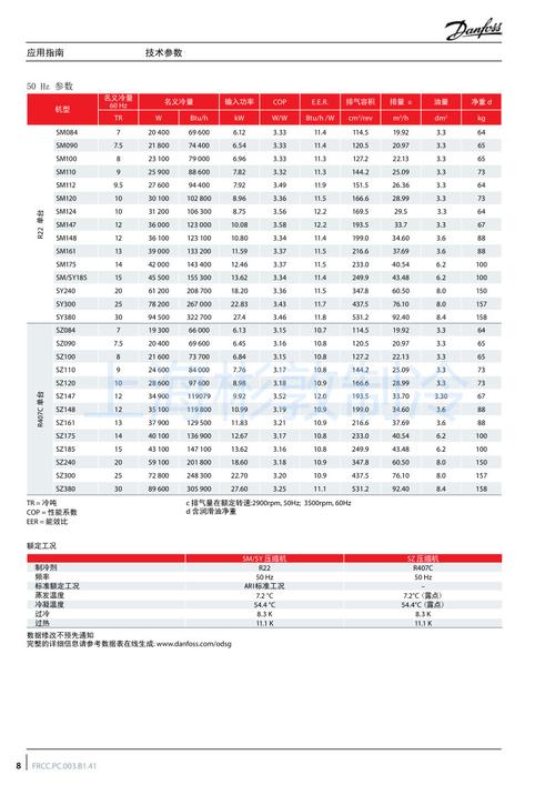 世界制冷压缩机品牌排行-图2