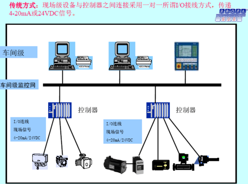 现场总线技术应用实例-图2