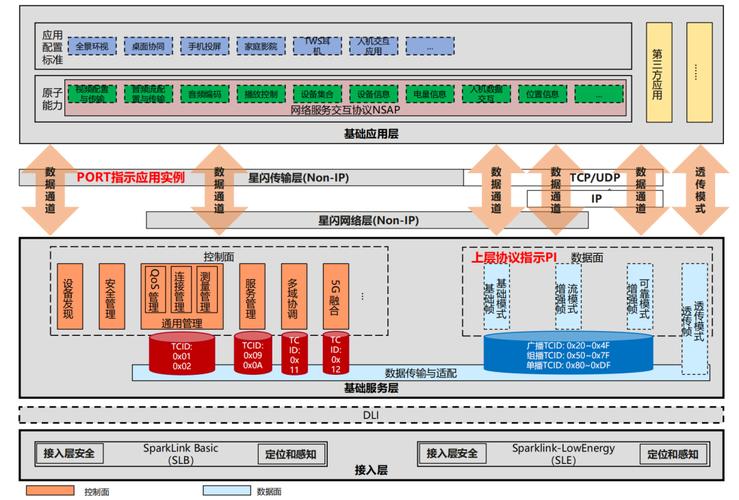 FD-LTE技术有哪些核心优势？-图2