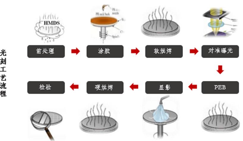 光刻技术如何推动IC工艺持续微缩?-图2 光刻技术如何推动IC工艺持续微缩?-图2