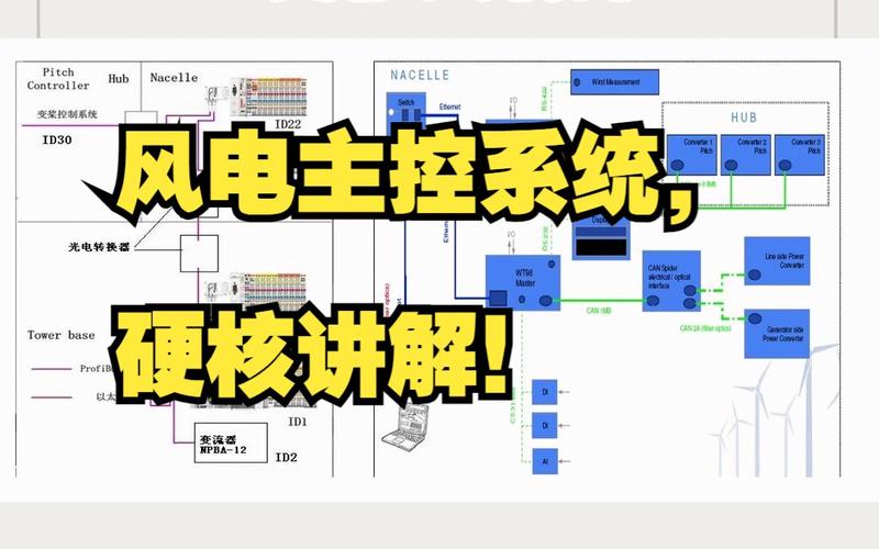 风力发电原理控制技术-图1 风力发电原理控制技术-图1