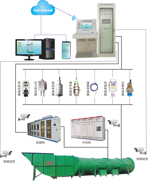 风力发电原理控制技术-图2