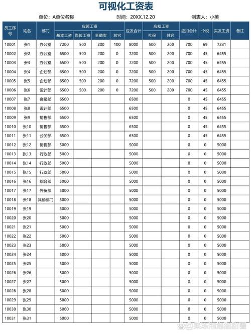 智能终端技术专业毕业工资能有多少？-图1