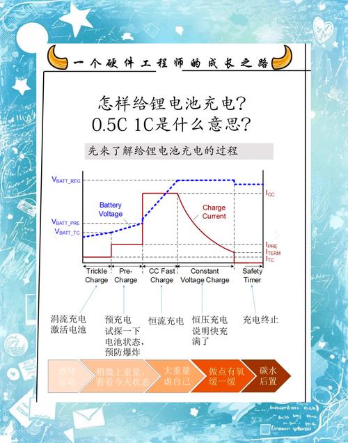 锂电电池充电管理技术-图1