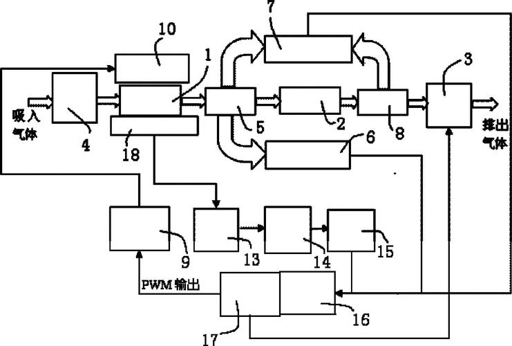 co气体滤波相关技术-图2