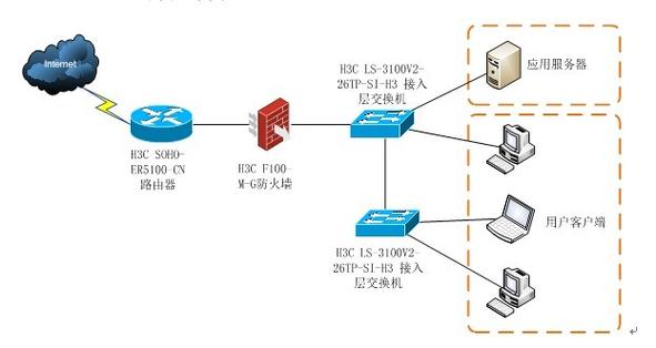 电路交换技术适用网络-图3