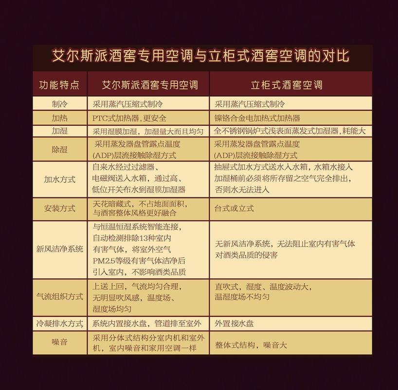 全球酒窖恒温器品牌排行-图3 全球酒窖恒温器品牌排行-图3