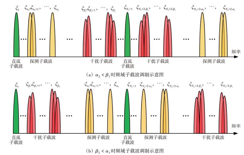f-ofdm技术应用-图3