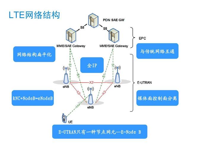 LTE聚合带宽技术如何提升网速？-图3