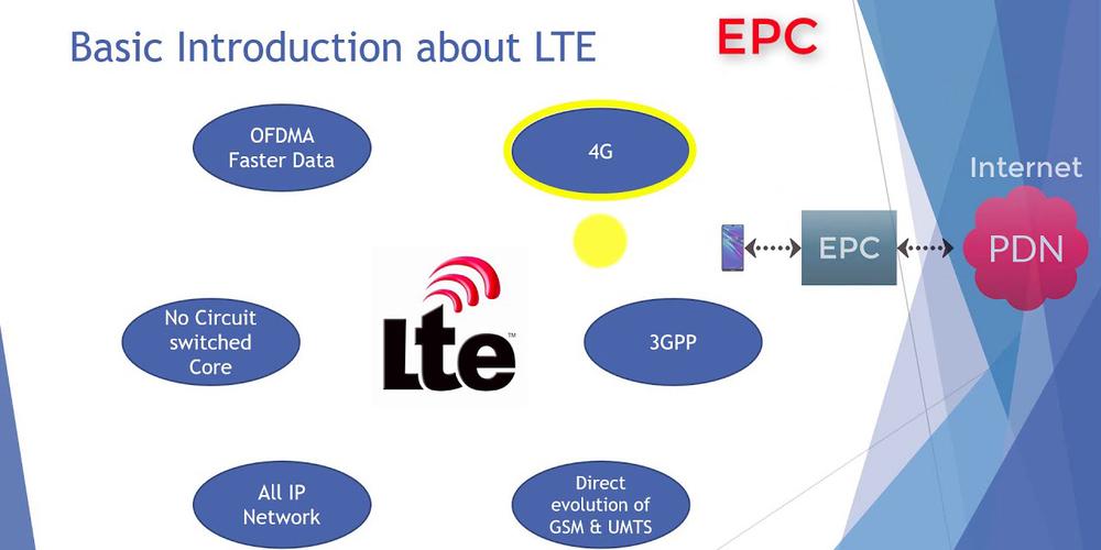 LTE聚合带宽技术如何提升网速？-图2
