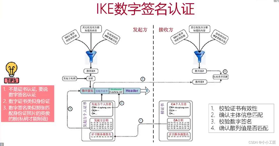 数字通讯技术PDF的核心内容是什么？-图2