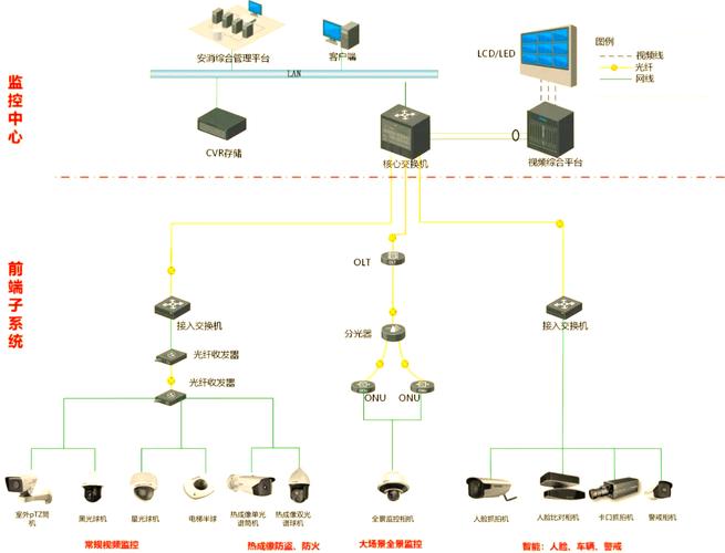 模拟视频监控技术方案-图2 模拟视频监控技术方案-图2