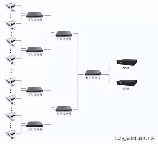 模拟视频监控技术方案-图1 模拟视频监控技术方案-图1