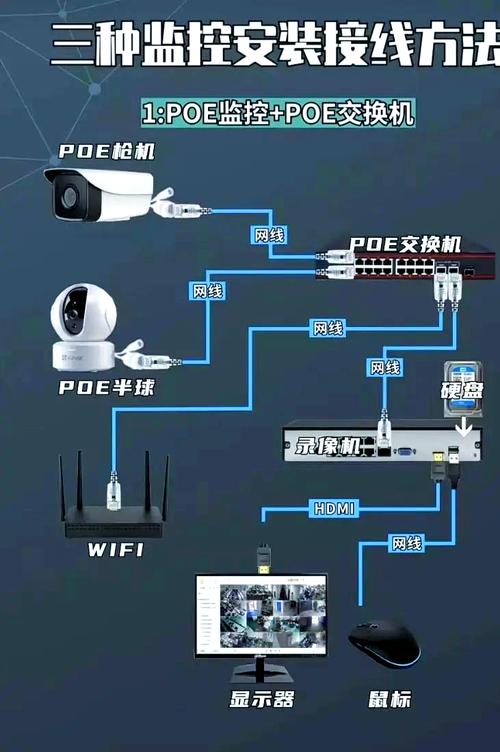 模拟视频监控技术方案-图3 模拟视频监控技术方案-图3