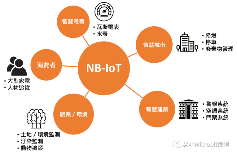 nb-iot技术难点究竟有哪些关键挑战？-图1